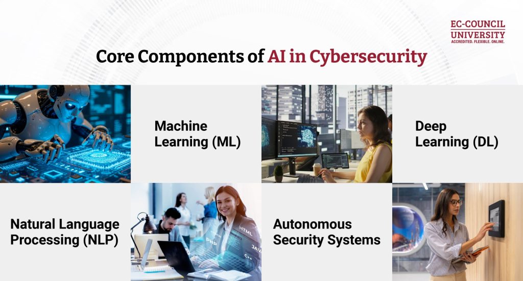 Components of AI in Cybersecurity