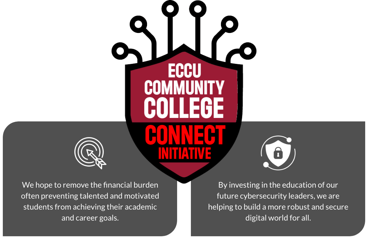 ABOUT-ECCU-COMMUNITY-COLLEGE-CONNECT-INITIATIVE