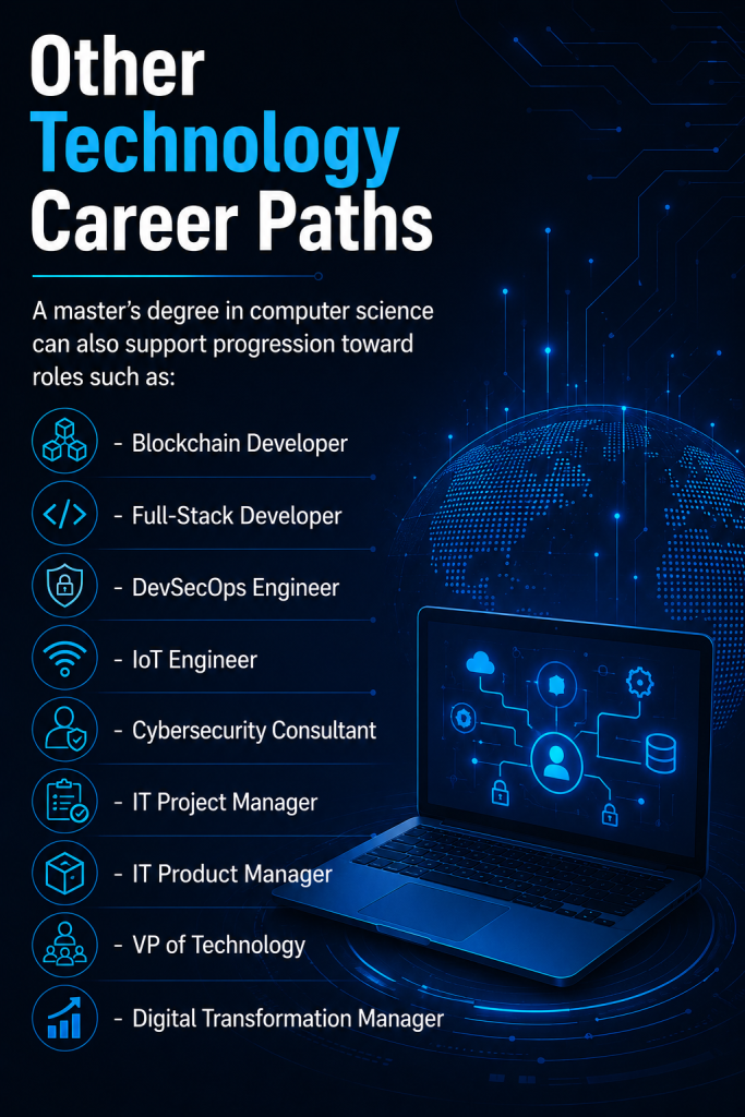 Blog Infographic 1 - Jobs You Can Get with a Master of Computer Science Degree