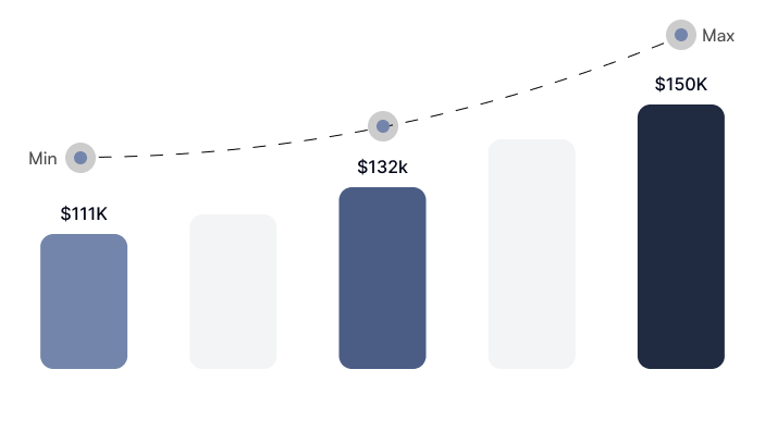 Chart of Earning Potential