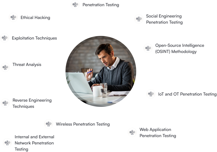 Skills You Will Gain