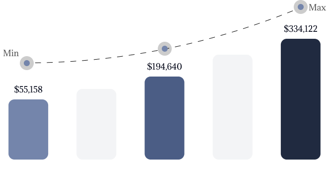 Potential Earning Chart
