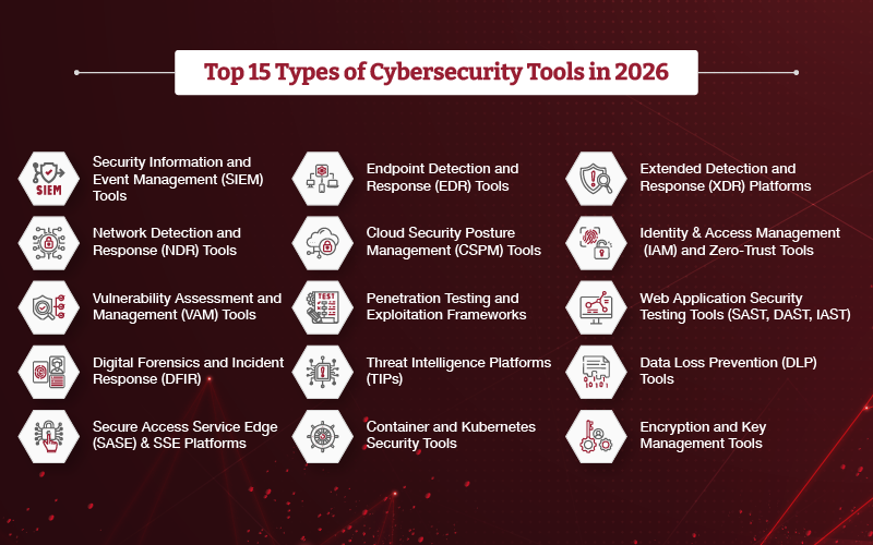 Top Cybersecurity Tools of 2026
