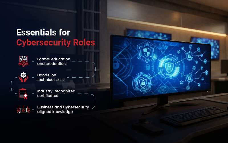 Essentials for Cybersecurity Roles