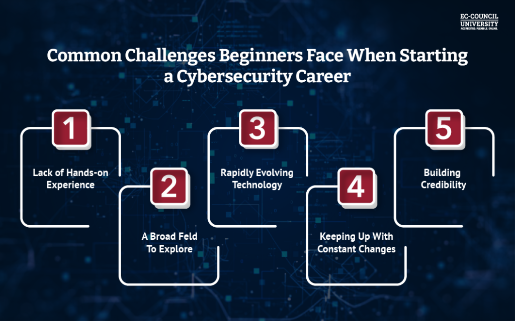Common Challenges Beginners Face When Starting a Cybersecurity Career