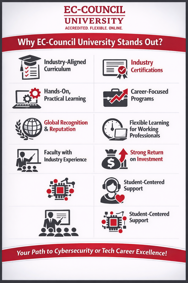 Why EC-Council University Standsout