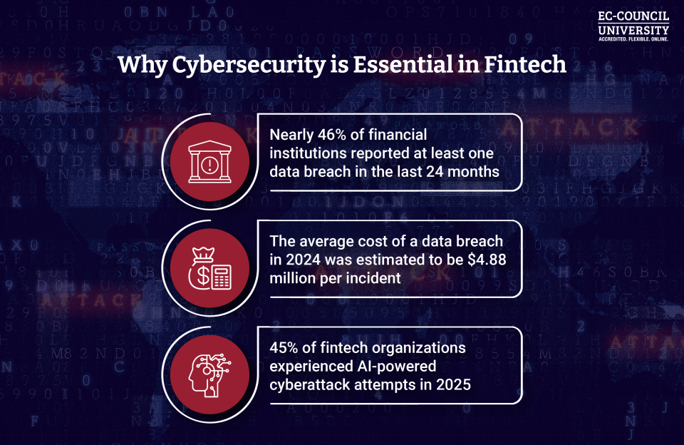 Blog Infographic - Fintech Cybersecurity