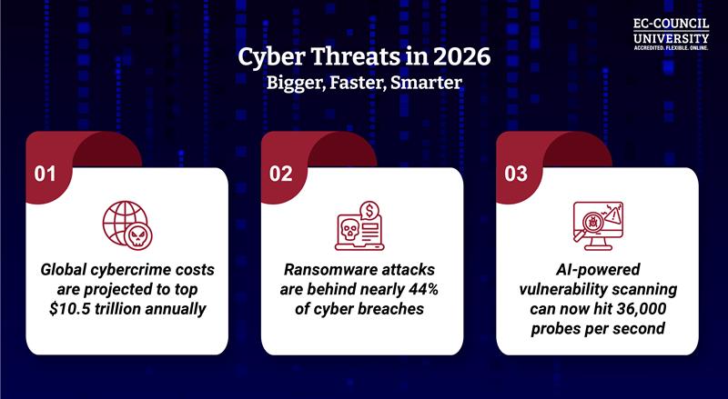 thumbnail_Blog Infographic - Fundamentals of Cybersecurity