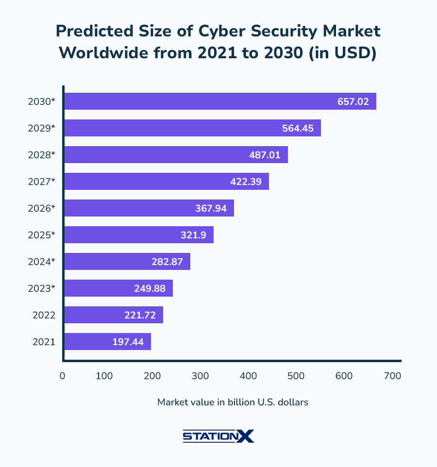 Blog Infographic 3 - Online Cybersecurity Master’s Degrees with Embedded Certifications