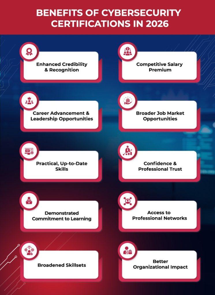 10 Key Benefits of Obtaining Cybersecurity Certifications