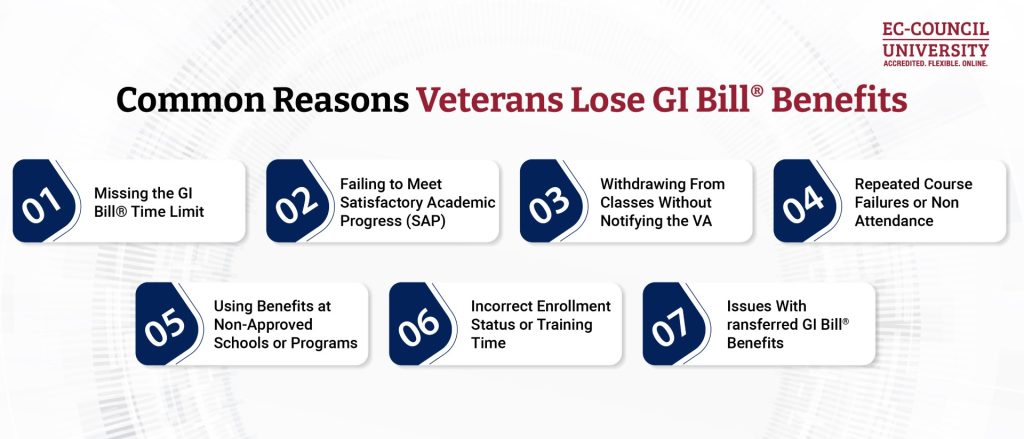 Blog_Common Reasons Veterans Lose GI Bill® Benefits