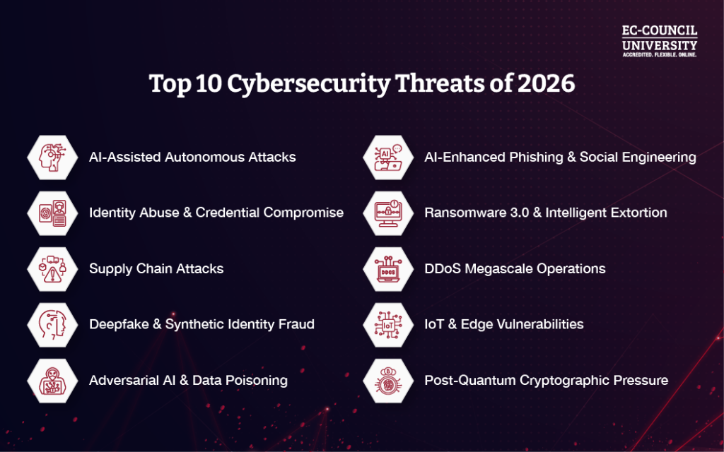 Blog Infographic - Cybersecurity Threats in 2026