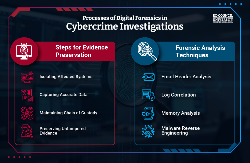 Blog Infographic - How Law Enforcement Uses Cybersecurity