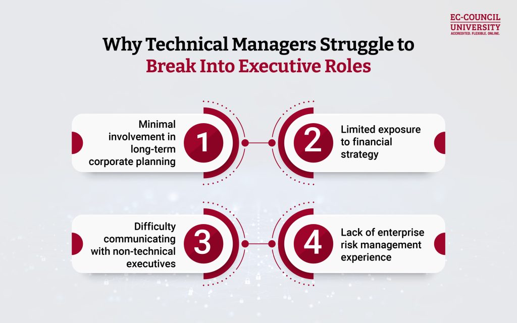 Blog_Why Technical Managers Struggle to Break Into Executive Roles