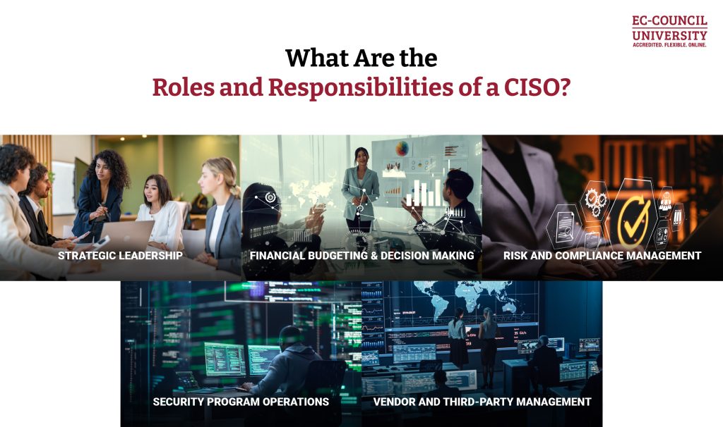 What Are the Roles and Responsibilities of a CISO-