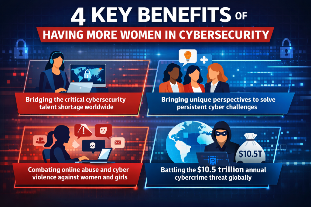 Blog Infographic 2 - ECCU's Master's Degree for Women in Cybersecurity
