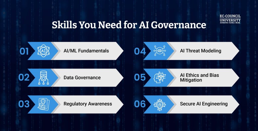 Blog Infographic 2 - Building Trust and Governance in the Age of AI