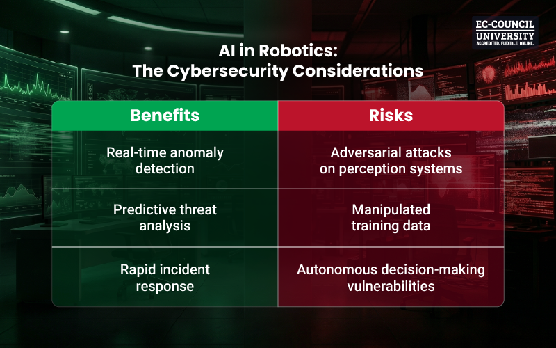 Blog Infographic 2 - Cybersecurity in Robotics