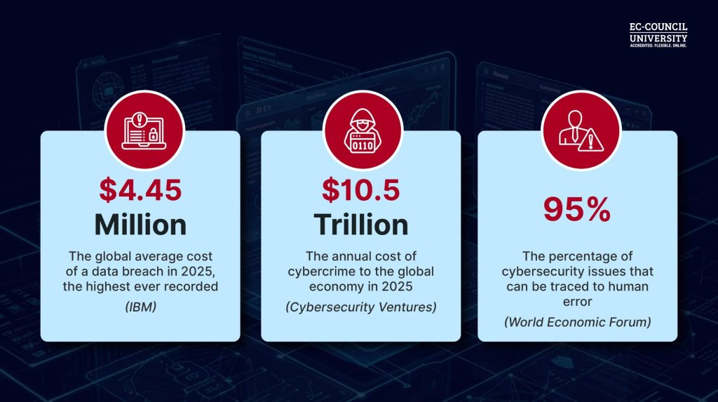 Blog Infographic 1 - Why Cybersecurity Education Must Be Continuous