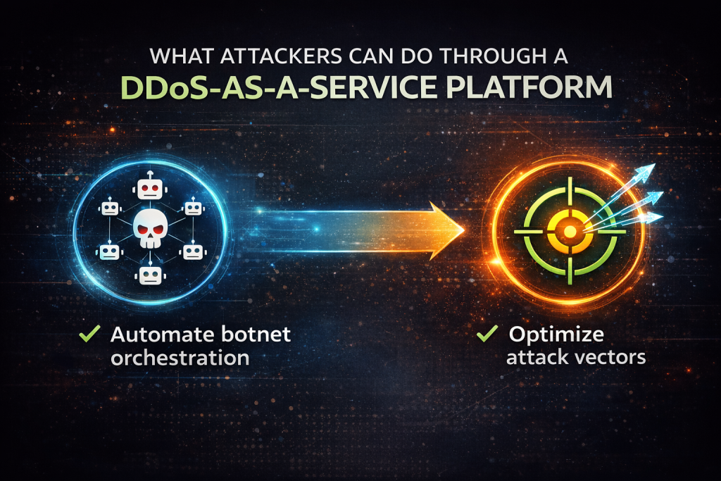 Blog Infographic 1 - AI-Powered DDoS Attacks