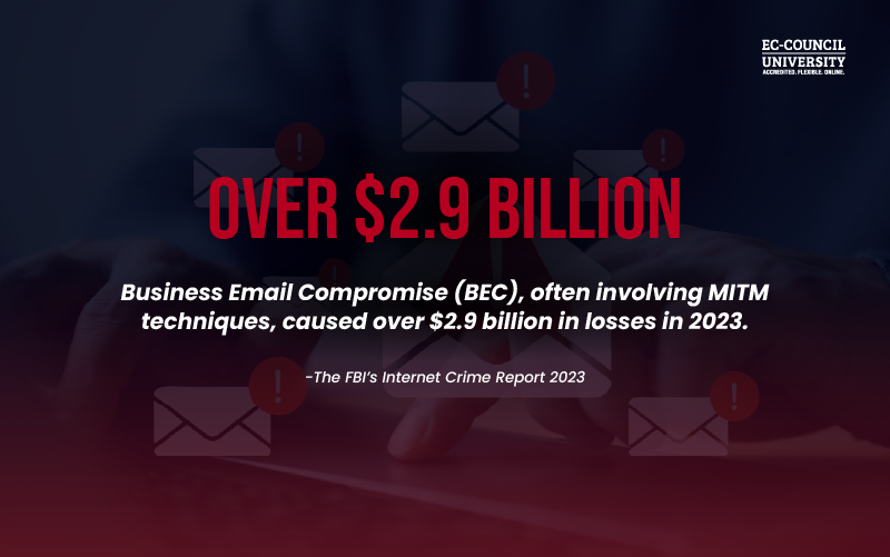 Blog Infographic - Man-in-the-Middle (MITM) Attacks in 2026