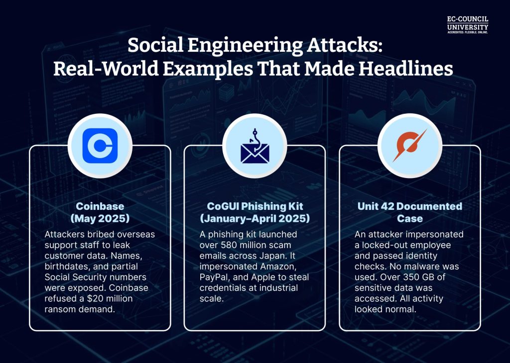 Social Engineering Attacks