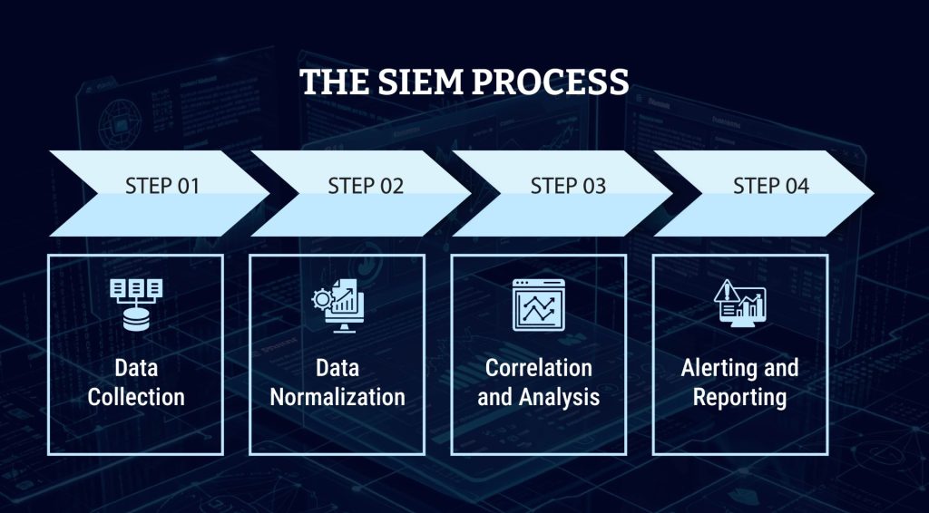 Blog Infographic 1 - A 2026 Guide to SIEM