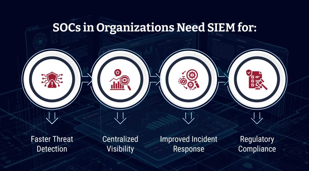 Blog Infographic 2 - A 2026 Guide to SIEM