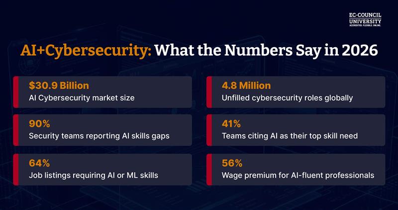 Infographic - AI Integration Across the Curriculum
