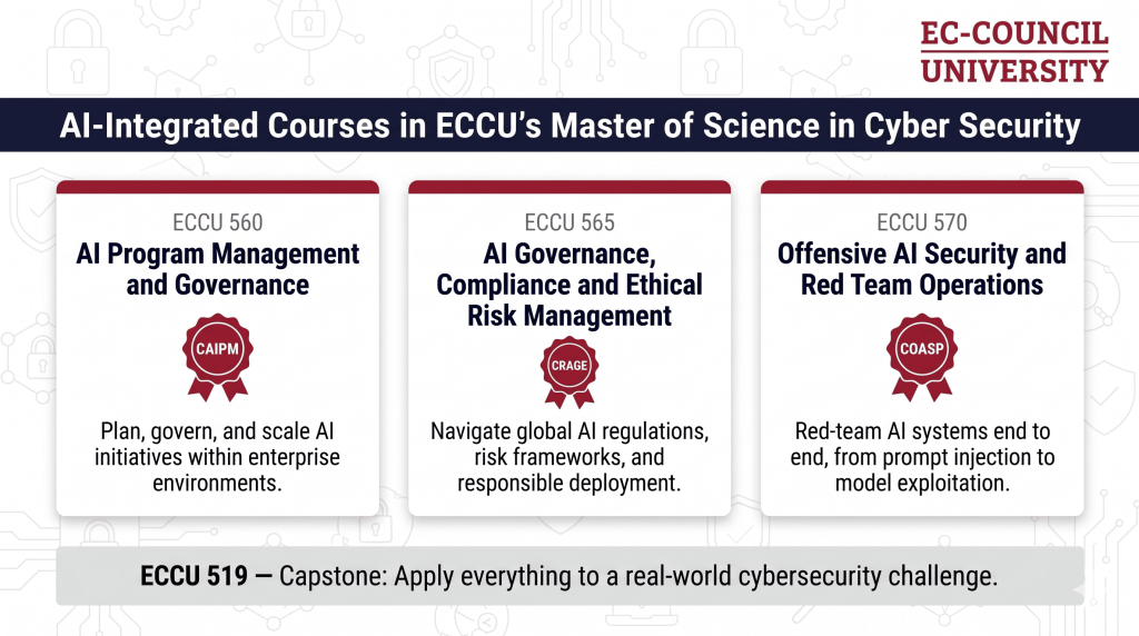 AI Integration Across the Curriculum