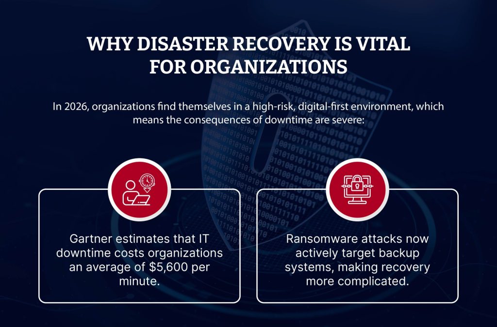 Blog Infographic 1 - Disaster Recovery in Cybersecurity