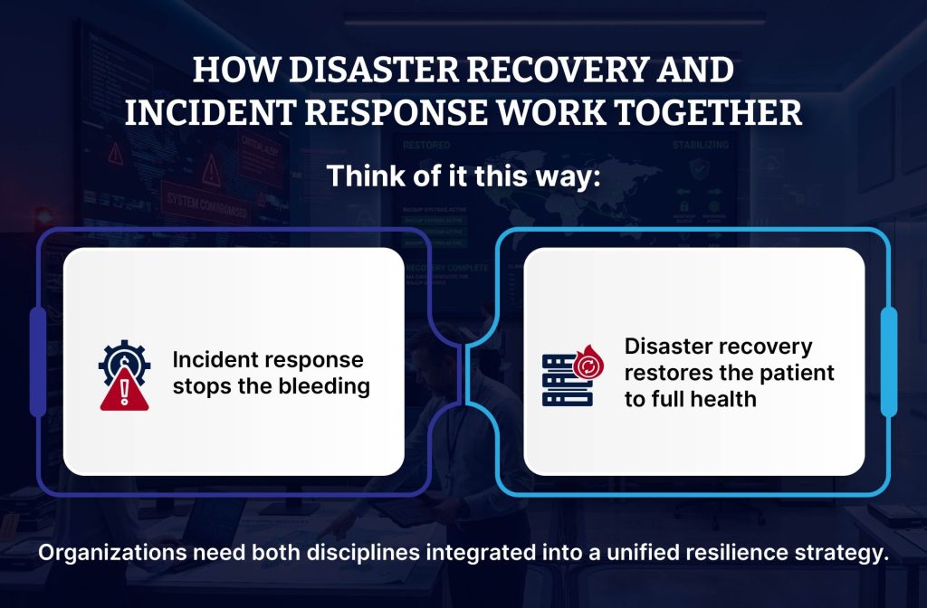 Blog Infographic 4 - Disaster Recovery in Cybersecurity