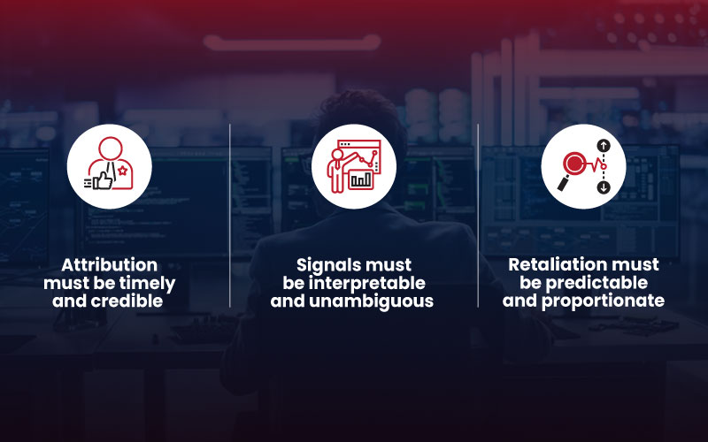 Faculty Article Infographic 1 - Persistent Engagement (Part 1)
