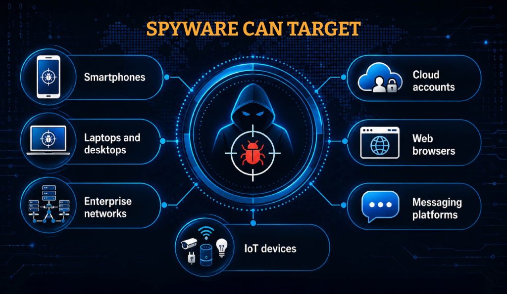 Blog infographic 1 - Spyware in 2026