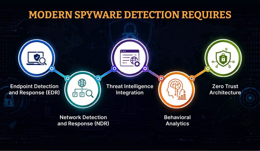 Blog infographic 2 - Spyware in 2026