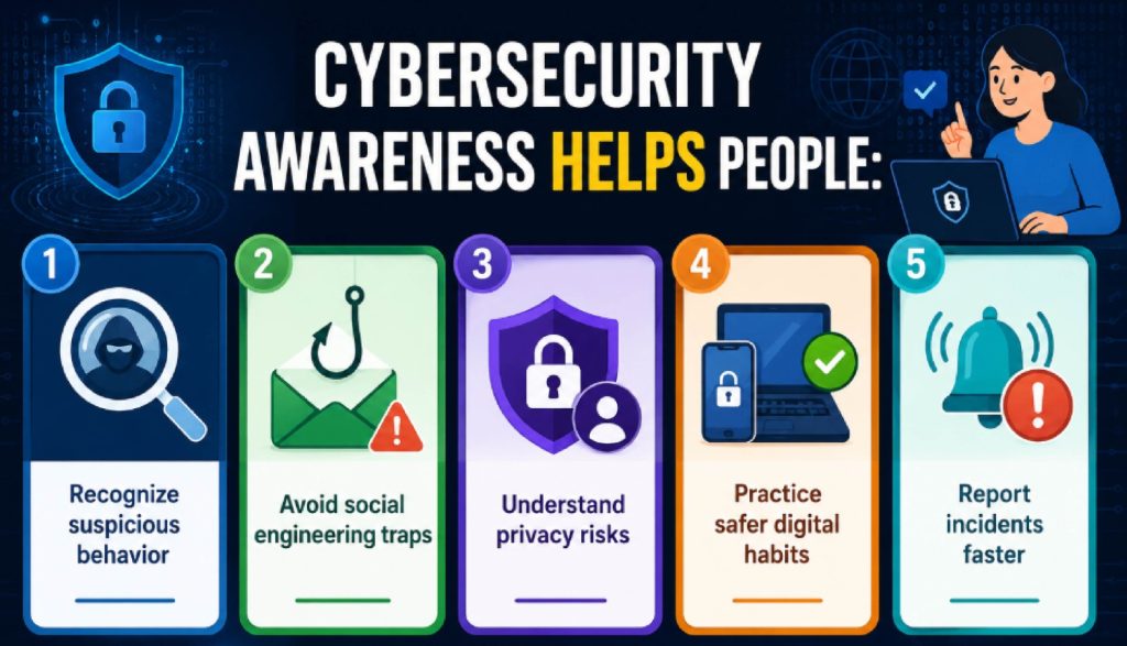 Blog infographic 3 - Spyware in 2026