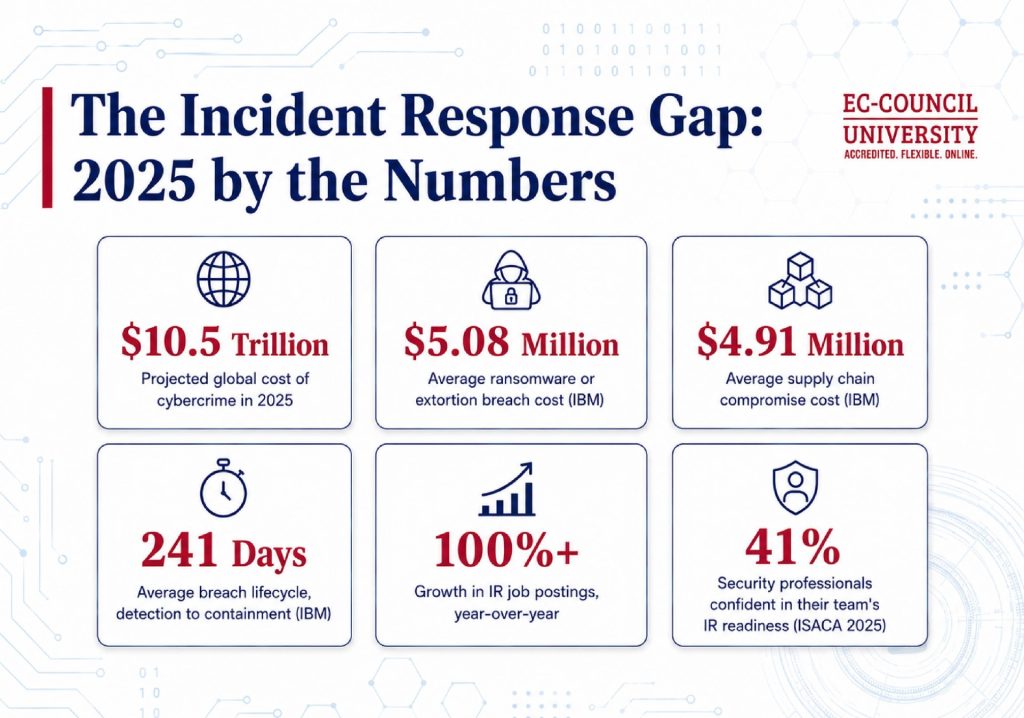 Infographic 2 - Incident Responders Are the Most In-Demand Cybersecurity Hire of 2025