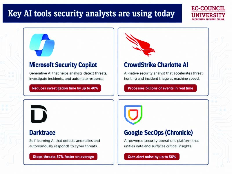 Inforgraphic-2-How-AI-Is-Changing-the-Role-of-Security-Analysts-in-2026.jpg