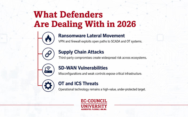 What-defenders-are-dealing-with-in-2026.jpg